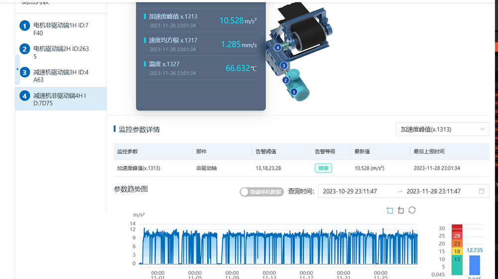 礦山設(shè)備故障診斷