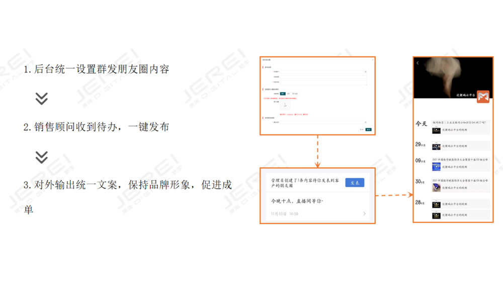 客戶群管理、朋友圈管理